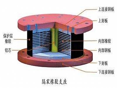 永嘉县通过构建力学模型来研究摩擦摆隔震支座隔震性能